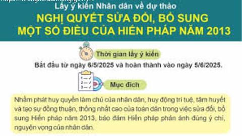 Dự thảo Nghị quyết của Quốc hội sửa đổi, bổ sung một số điều của Hiến pháp nước Cộng hòa xã hội chủ nghĩa Việt Nam năm 2013